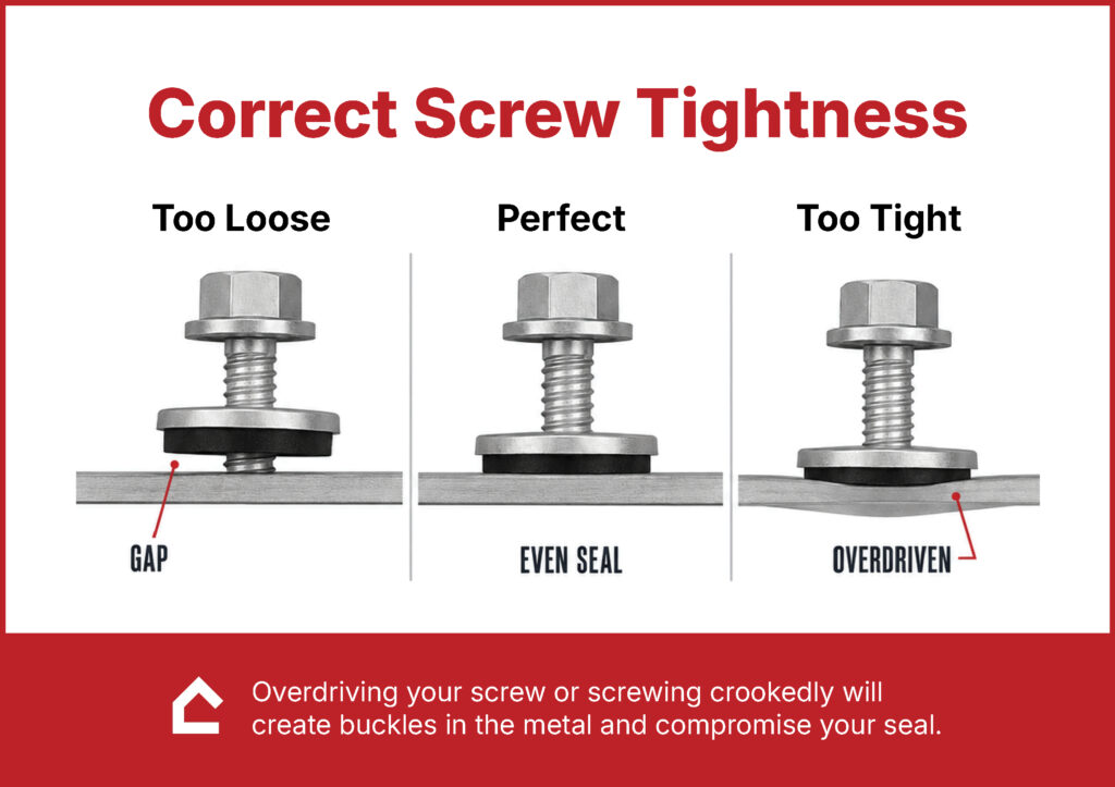 Infographic titled 'Correct Screw Tightness' showing three panels labeled Too Loose, Perfect, Too Tight with a bolt and gap indicators between the bolt and base.